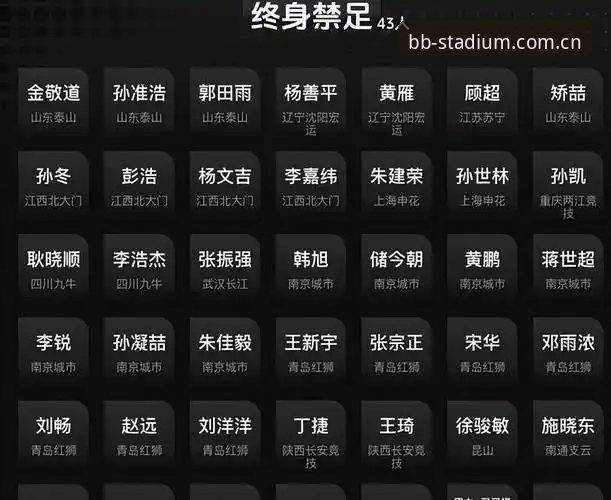 BB体育注册需要什么官方下载 足协第三批禁足名单深度解读:BB体育注册需要什么官方下载与赛事数据追踪操作教程